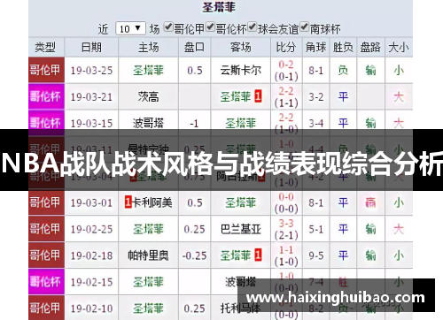 NBA战队战术风格与战绩表现综合分析