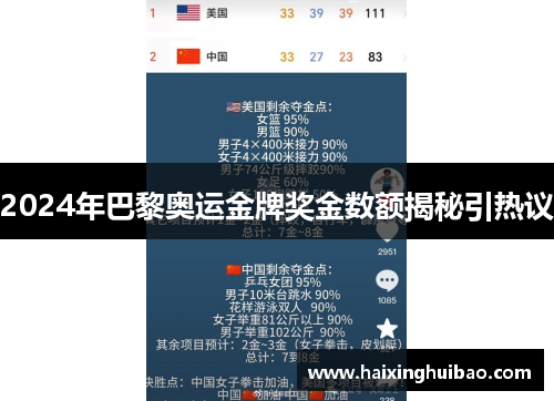 2024年巴黎奥运金牌奖金数额揭秘引热议